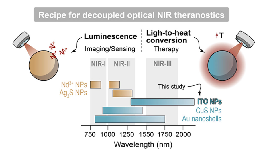 nanoBig paper
